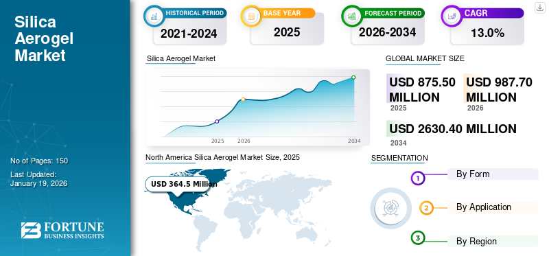Silica Aerogel Market