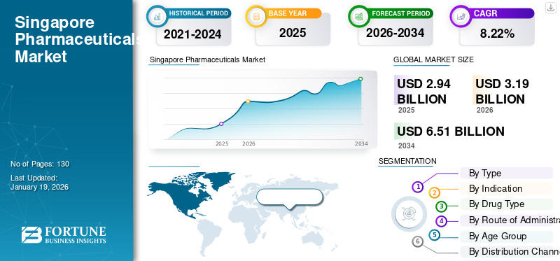 Singapore Pharmaceuticals Market