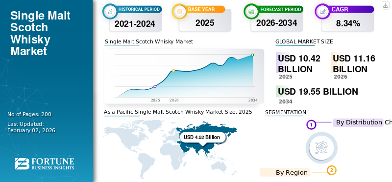 Single Malt Scotch Whisky Market