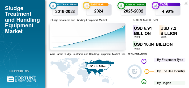 Sludge Treatment and Handling Equipment Market
