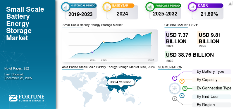 Small Scale Battery Energy Storage Market
