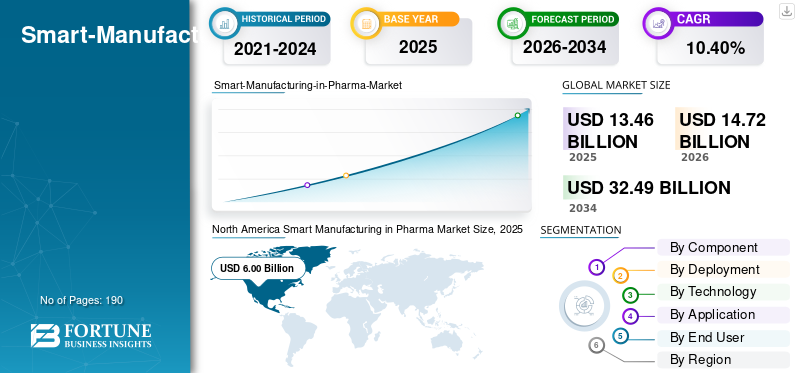 Smart-Manufacturing-in-Pharma-Market