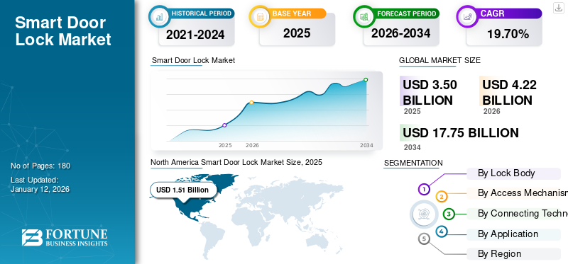 Smart Door Lock Market