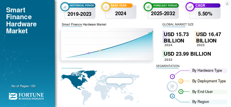 Smart Finance Hardware Market