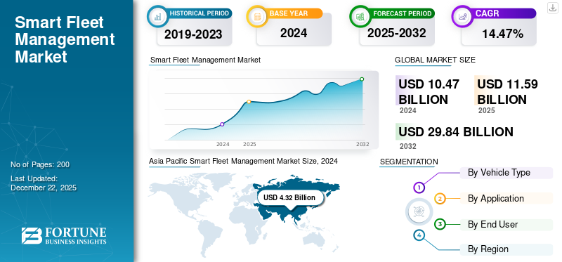 Smart Fleet Management Market
