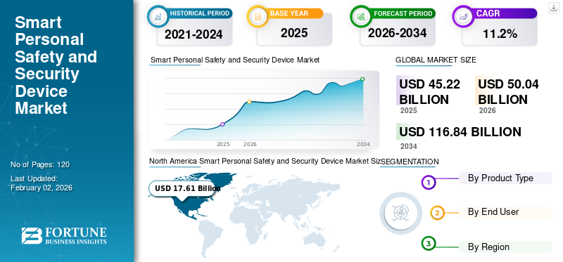 Smart Personal Safety and Security Device Market
