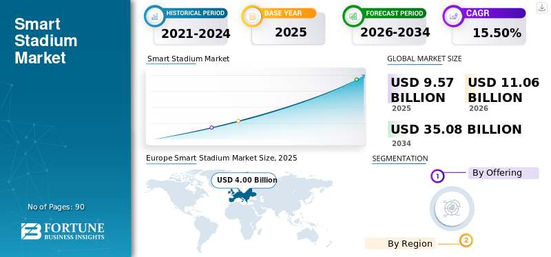 Smart Stadium Market