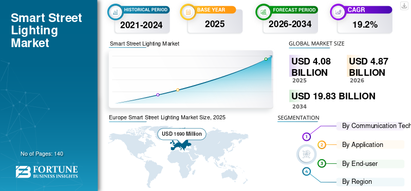 Smart Street Lighting Market