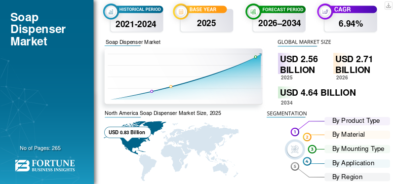 Soap Dispenser Market