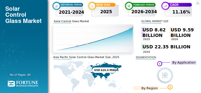 Solar Control Glass Market 