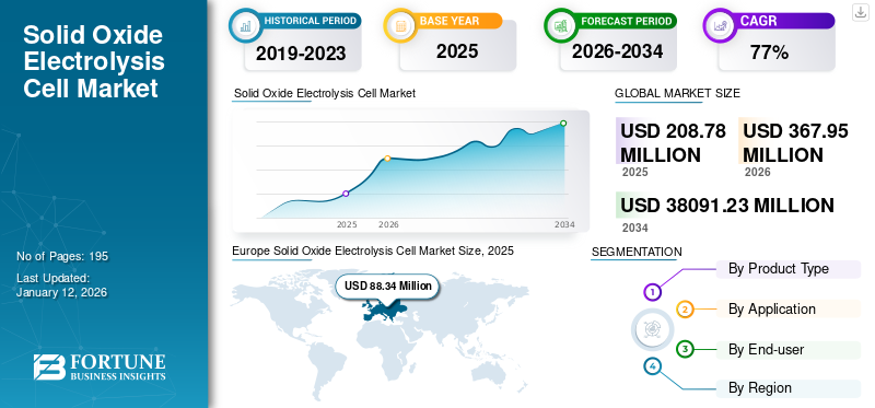 Solid Oxide Electrolysis Cell Market
