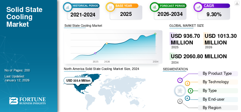 Solid State Cooling Market 