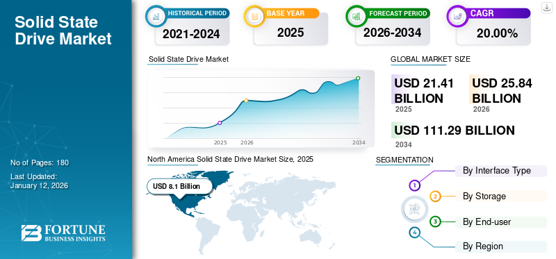 Solid State Drive Market