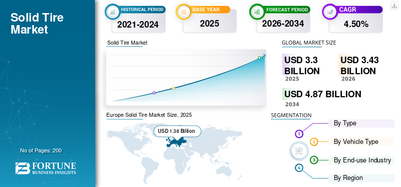 Solid Tire Market