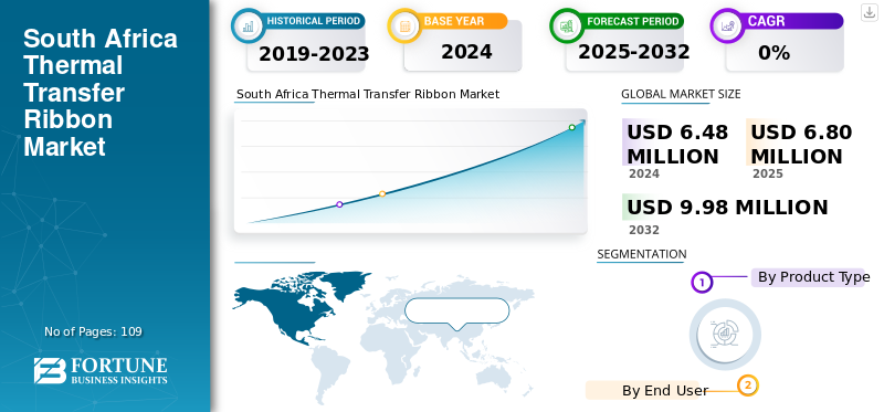 South Africa Thermal Transfer Ribbon Market