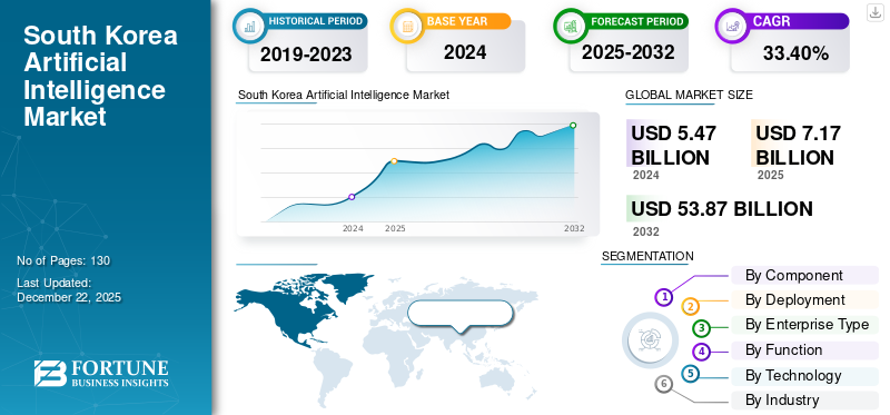 South Korea Artificial Intelligence Market