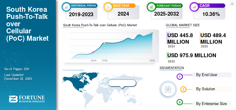 South Korea Push-To-Talk over Cellular (PoC) Market