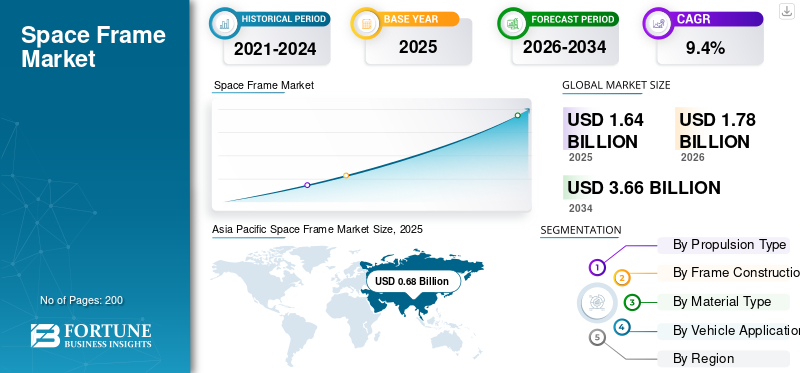 Space Frame Market