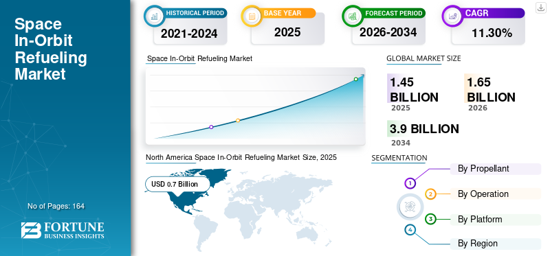 Space In-Orbit Refueling Market