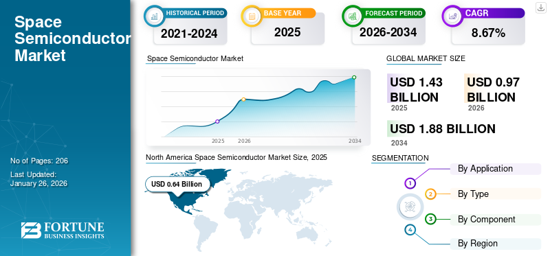 Space Semiconductor Market