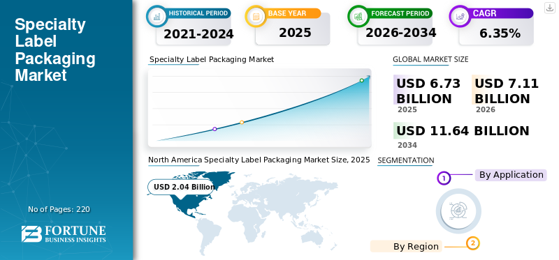 Specialty Label Packaging Market