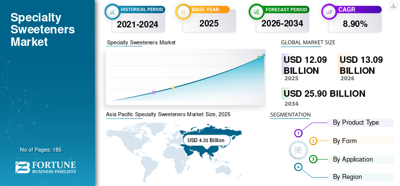 Specialty Sweeteners Market