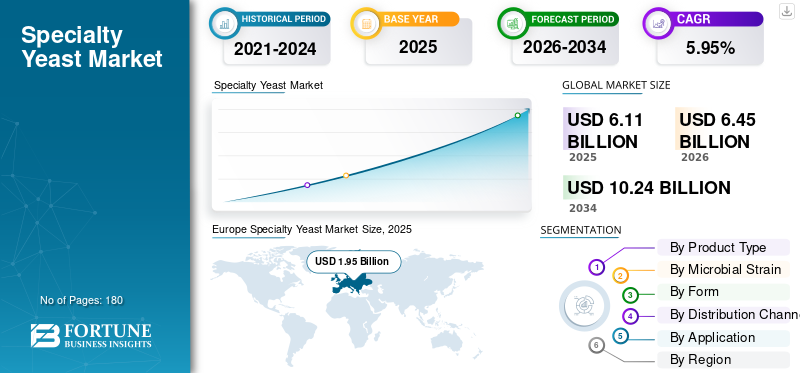 Specialty Yeast Market