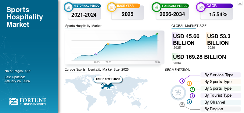 Sports Hospitality Market