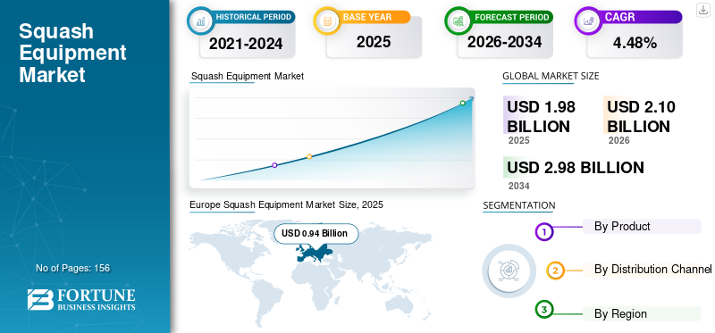 Squash Equipment Market