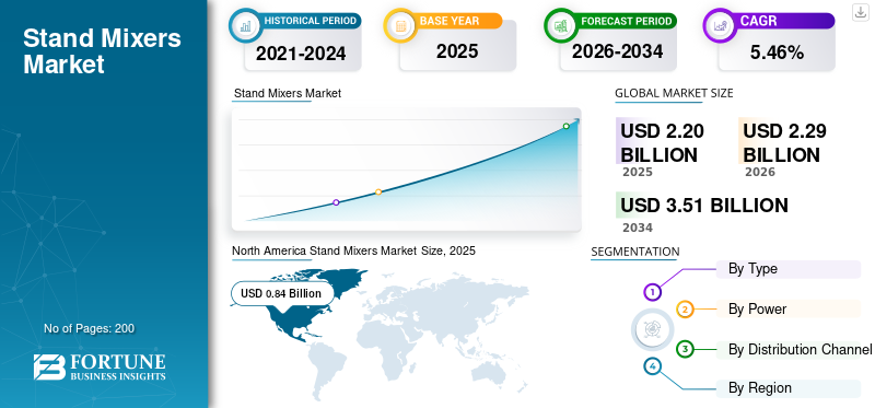 Stand Mixers Market