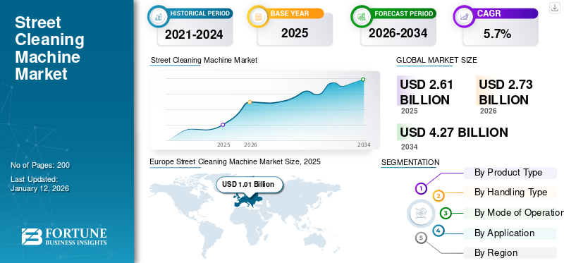 Street Cleaning Machine Market