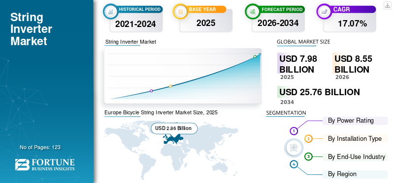 String Inverter Market