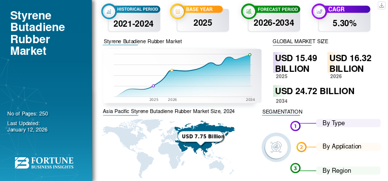 Styrene Butadiene Rubber Market