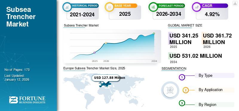 Subsea Trencher Market