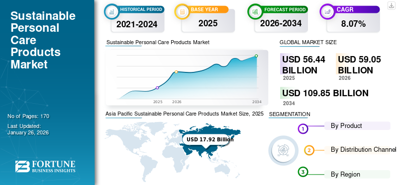 Sustainable Personal Care Products Market