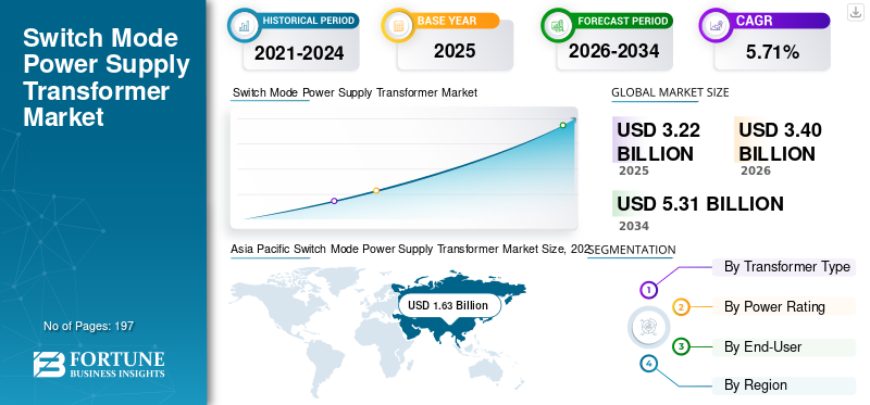 Switch Mode Power Supply Transformer Market