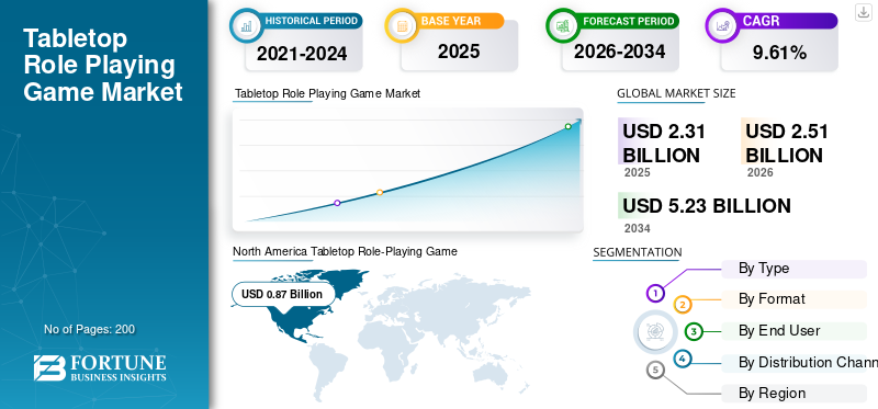 Tabletop Role Playing Game Market