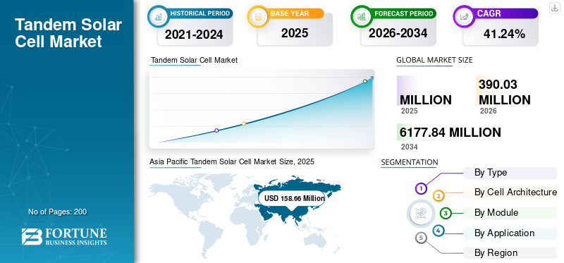 Tandem Solar Cell Market