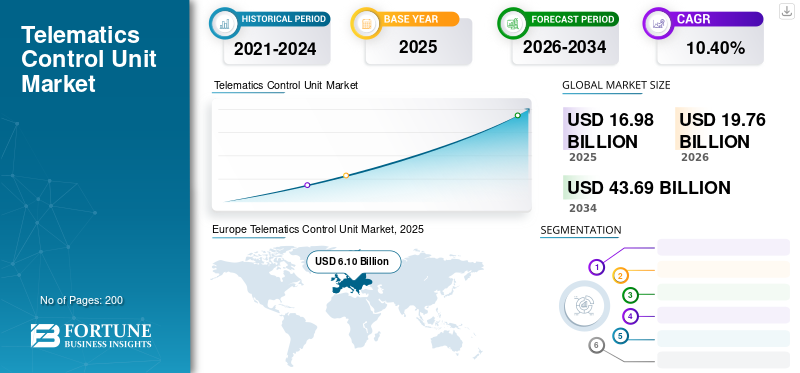 Telematics Control Unit Market