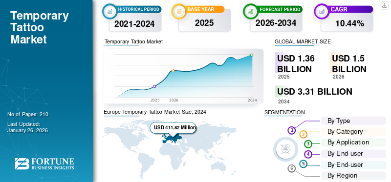 Temporary Tattoo Market