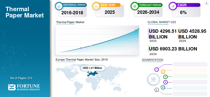 Thermal Paper Market