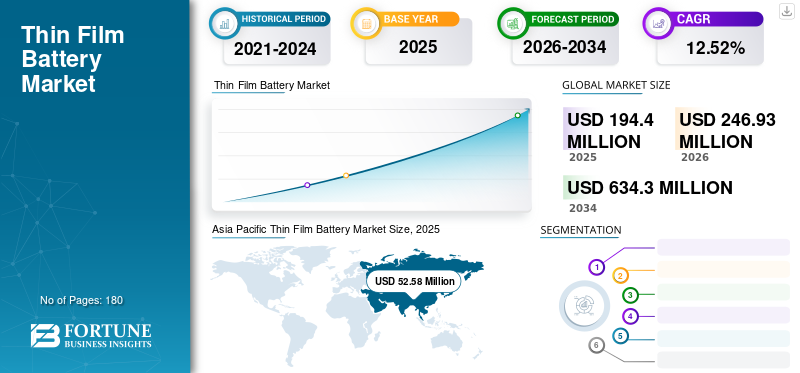 Thin Film Battery Market