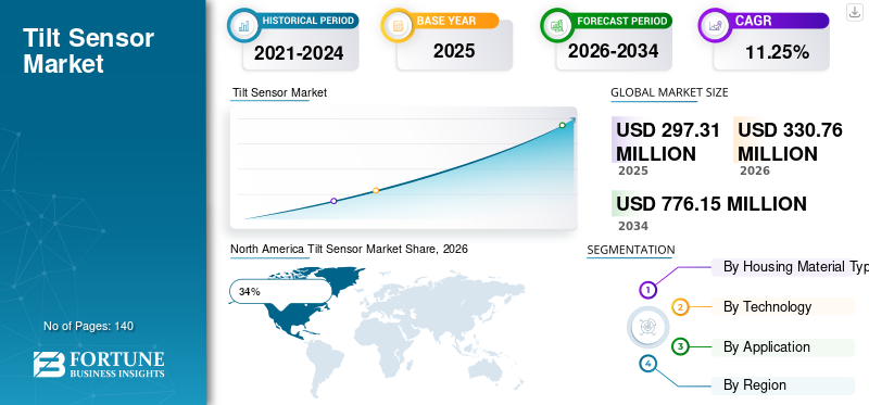 Tilt Sensor Market