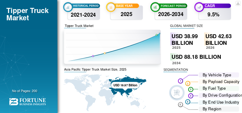Tipper Truck Market