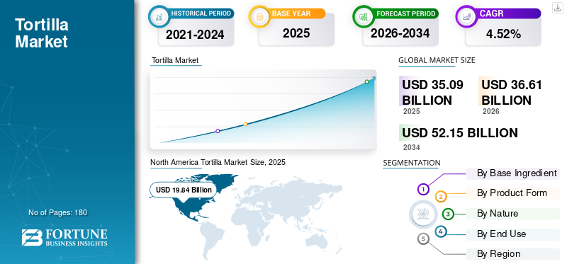 Tortilla Market