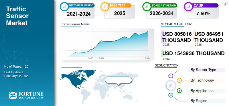 Traffic Sensor Market