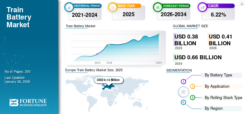 Train Battery  Market 