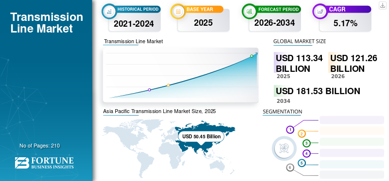 Transmission Line Market