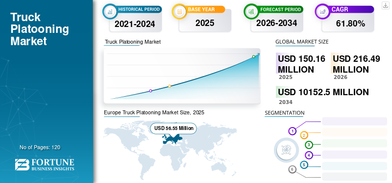 Truck Platooning Market
