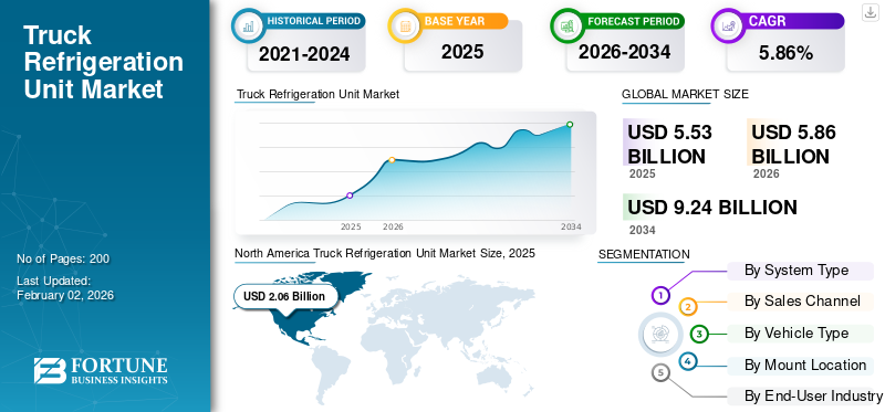 Truck Refrigeration Unit Market